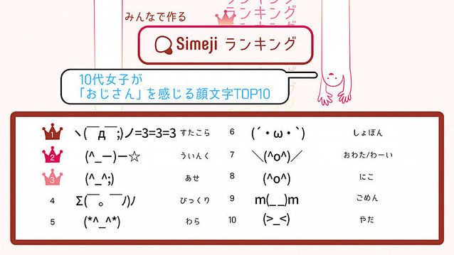 悲報 Jk この顔文字使ってる奴はおっさん パリピにゅーす