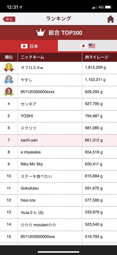 悲報 いきなりステーキの肉マイレージ総合1位のオフロスキｗさん いきなりステーキを批判 パリピにゅーす